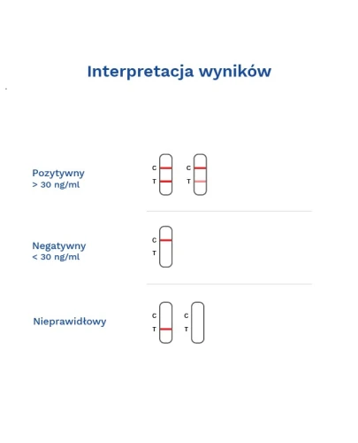 Diather Test Ferrytyna niedobór żelaza 1 sztuka - Domowy test diagnostyczny na niedobory żelaza - 5