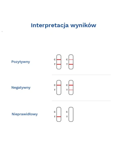 Diather Test Menopauza FSH, strumieniowy, 2 sztuki - Domowy test do oznaczania stężenia hormonu FSH w moczu - 2