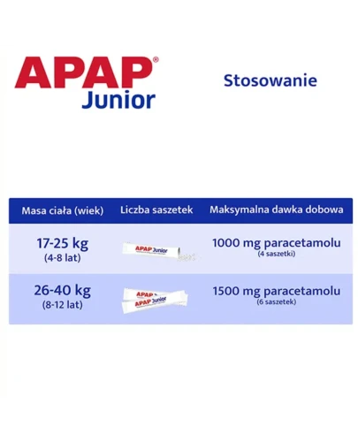 APAP Junior saszetki, 10 sztuk - Przeciwbólowe i przeciwgorączkowe dla dzieci od 4. roku życia - 2