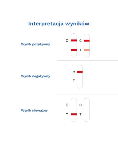 Test Angina Strep A, 1 sztuka - Domowy test do wykrywania antygenu Streptococcus grupy A w próbce wymazu z gardła - 3